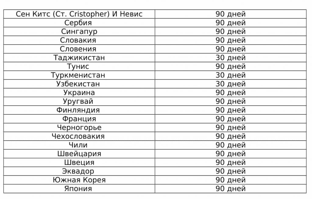 Какая карта работает в турции сейчас для россиян